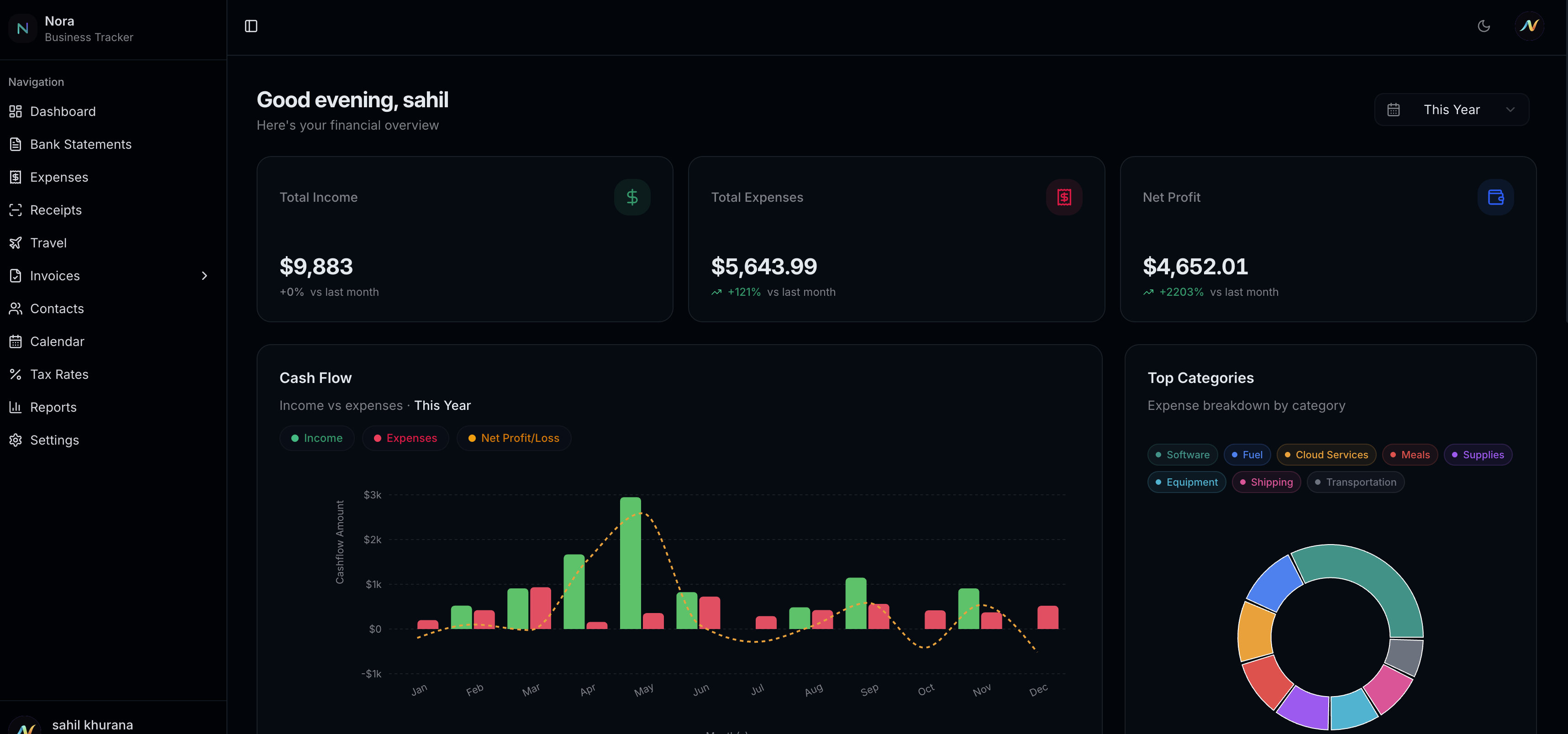 NORA Dashboard