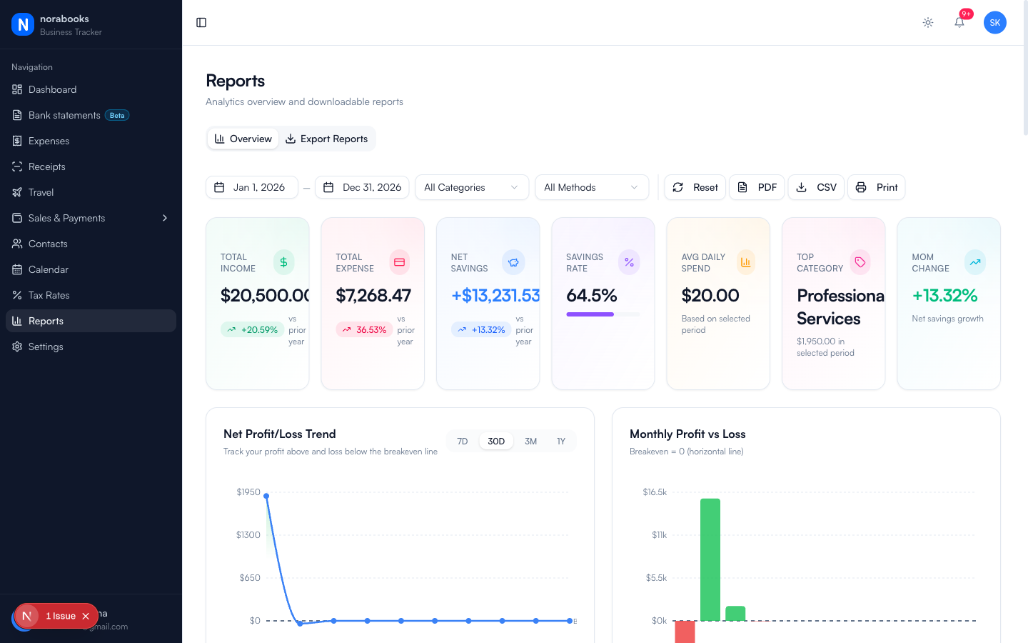 NORA financial reports showing income, expenses, savings rate, and profit charts